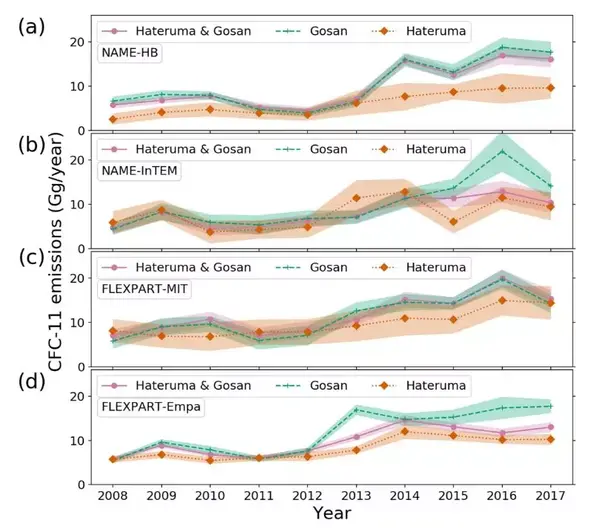顶刊级数据图美化实操教程，手把手教你画出Nature同款图表 知乎