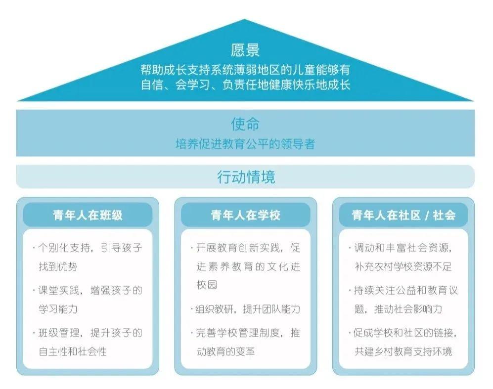 为中国而教青年领导力模型手册发布 - 知乎