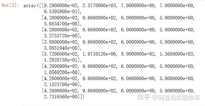 numpy 入门 - 程序教程 Images High Quality Grahic Numpy关键知识总结及案例实践 - 知乎