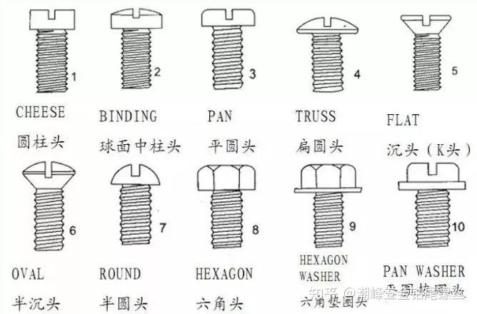 螺丝你知道:一文搞定螺丝全部知识点———知识图谱 - 知乎