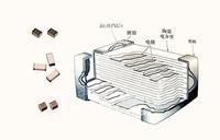【转载】陶瓷电容器mlcc