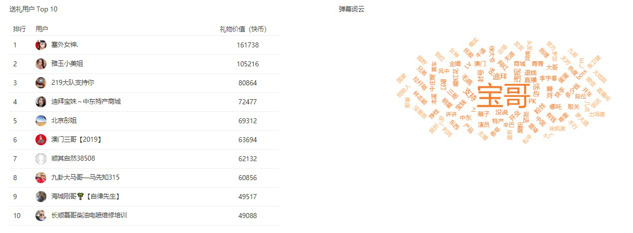 快手直播是通过什么卖货？
