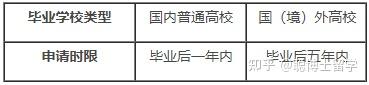留学回国人员2025年最新福利政策汇总(1)--浙江(杭州)篇【建议收藏】 - 知乎