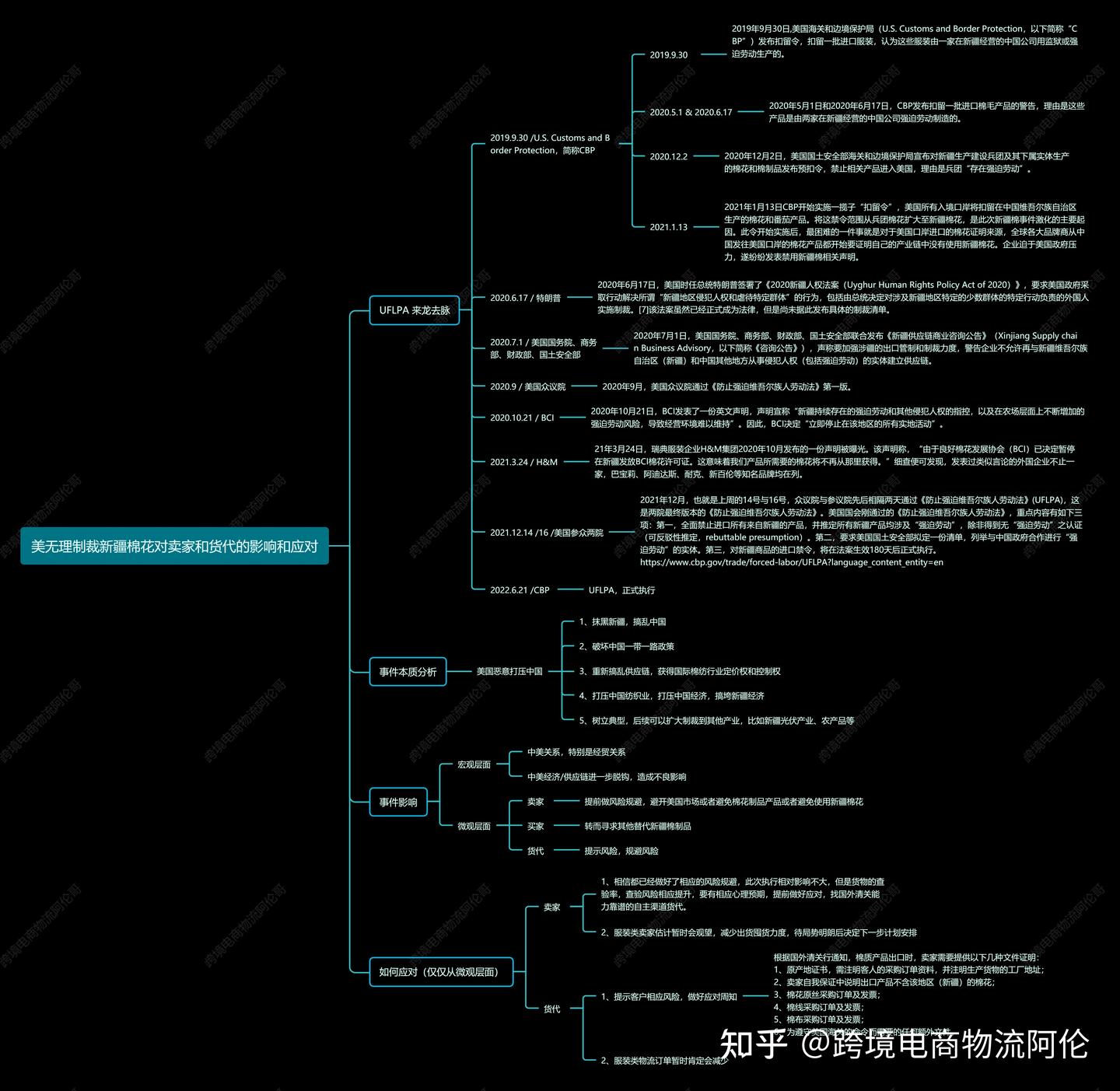 6月21日起，美国禁止进口新疆棉产品，严查纺织类货物- 知乎