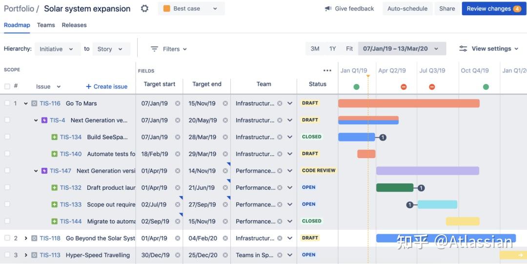 jirasoftwaredatacenter可以免费使用高级路线图啦