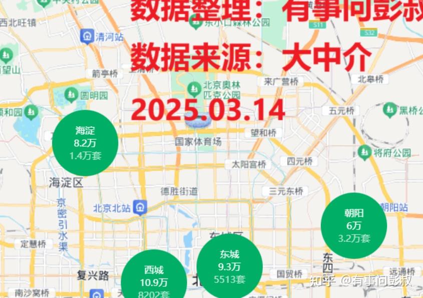 9月降息,北京、上海、深圳等城市房价继续下跌! - 知乎