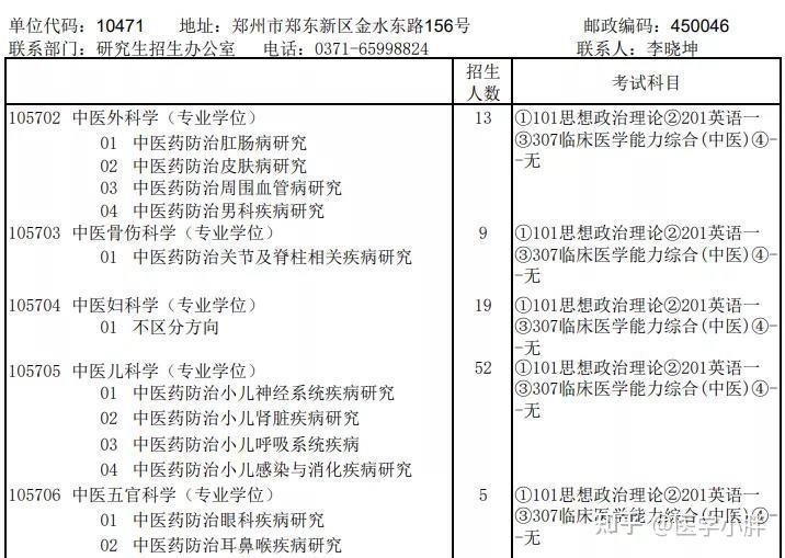 未打鉤代表沒有開設,數據來自2021河中醫招生目錄)小胖簡評:河中醫的