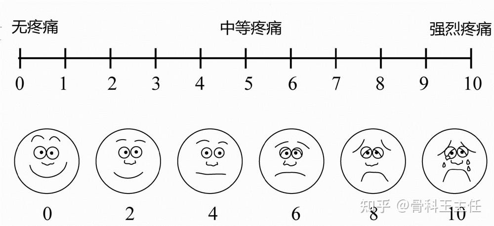 aofas评分图片