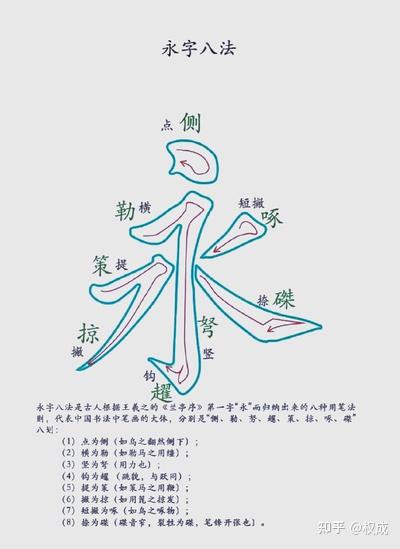 王羲之苦练书法核心:“永字八法”,成一代书圣 - 知乎