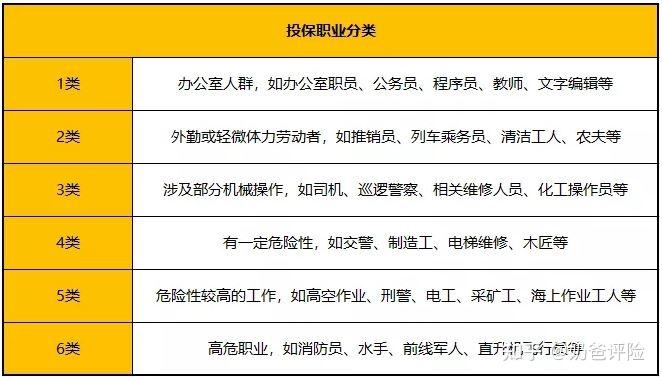 装修工人意外保险怎么买，多少钱一年，投保注意事项有哪些 - 知乎