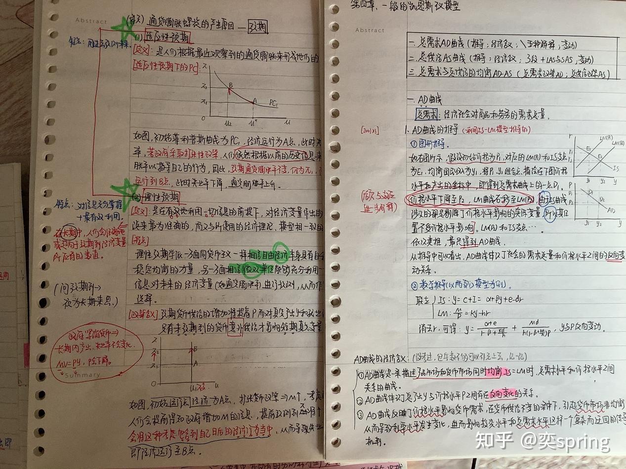 22雙非跨考西南財經大學金融工程經濟學802記錄我的考研歷程