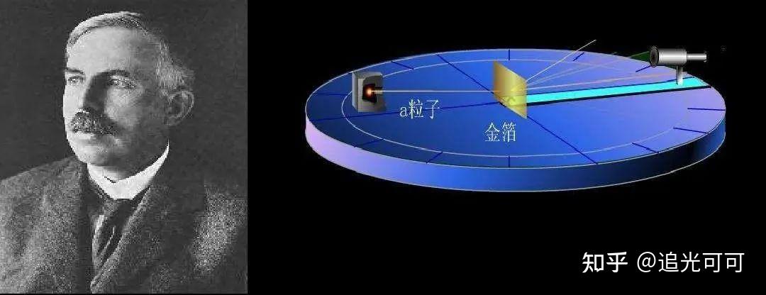 原子核:1918年英国物理学家卢瑟福用α粒子去轰击氮原子,打出来了一个