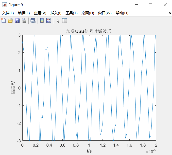 西電通院隨機信號實驗fpga實現2ask鍵控rc低通濾波器matlab實現ssb