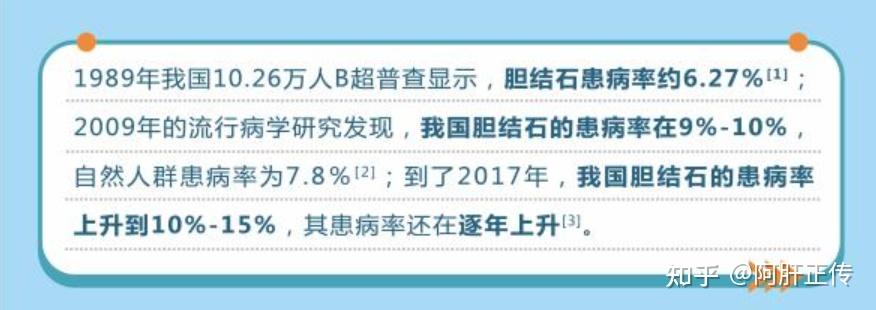 胆石症的发生率和发现率也悄然而起，不容小觑