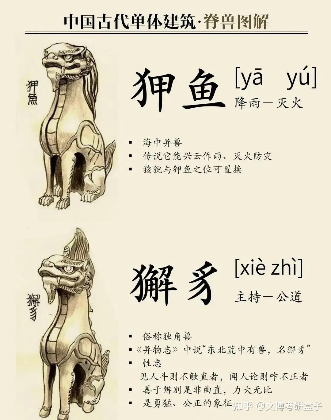 『盒子里的古建筑』丨啊?北大这考的......我怎么完全没听过!? - 知乎