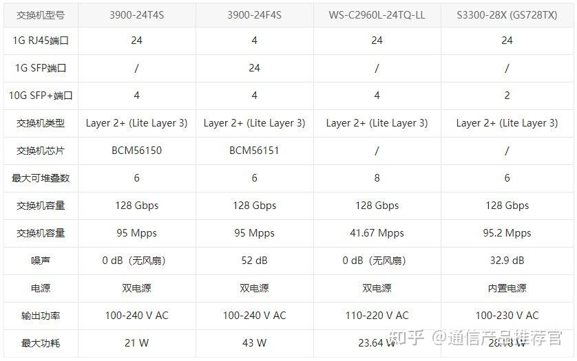 24-vs-48-fs