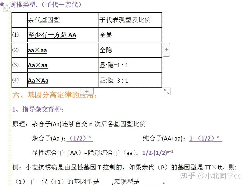 高二遺傳學學不明白怎麼辦一份高中生物必修二知識點幫助你