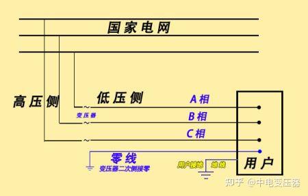 零线既然不带电,为何不直接把地线当作零线使用? - 知乎