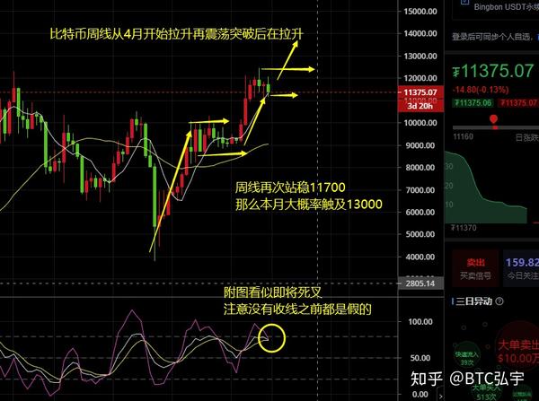 关于比特28大小单双走势规律口诀的信息