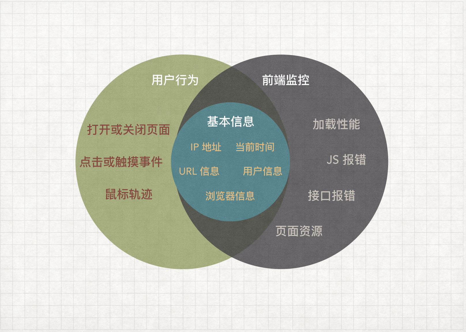 事实:百度收录量暴增，小王站长深入分析背后原因