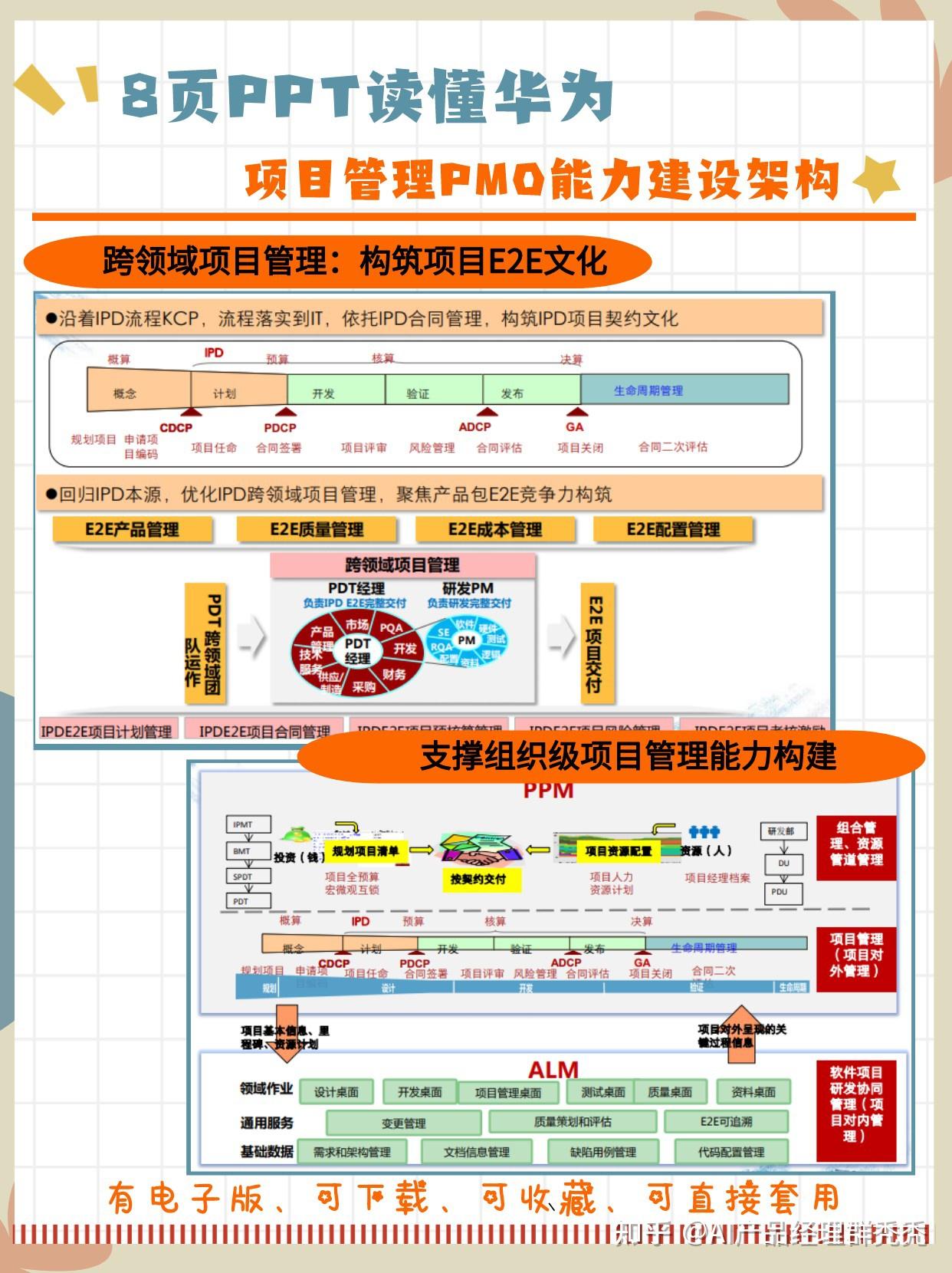 华为项目管理运作机制(华为项目管理10大模板)
