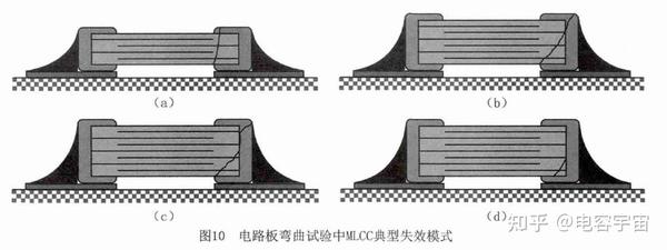 MLCC工艺及可靠性研究 - 知乎