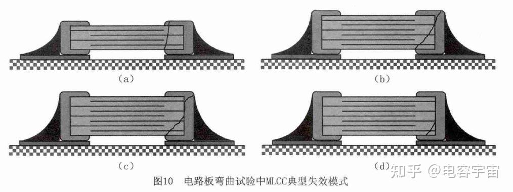 MLCC工艺及可靠性研究 - 知乎