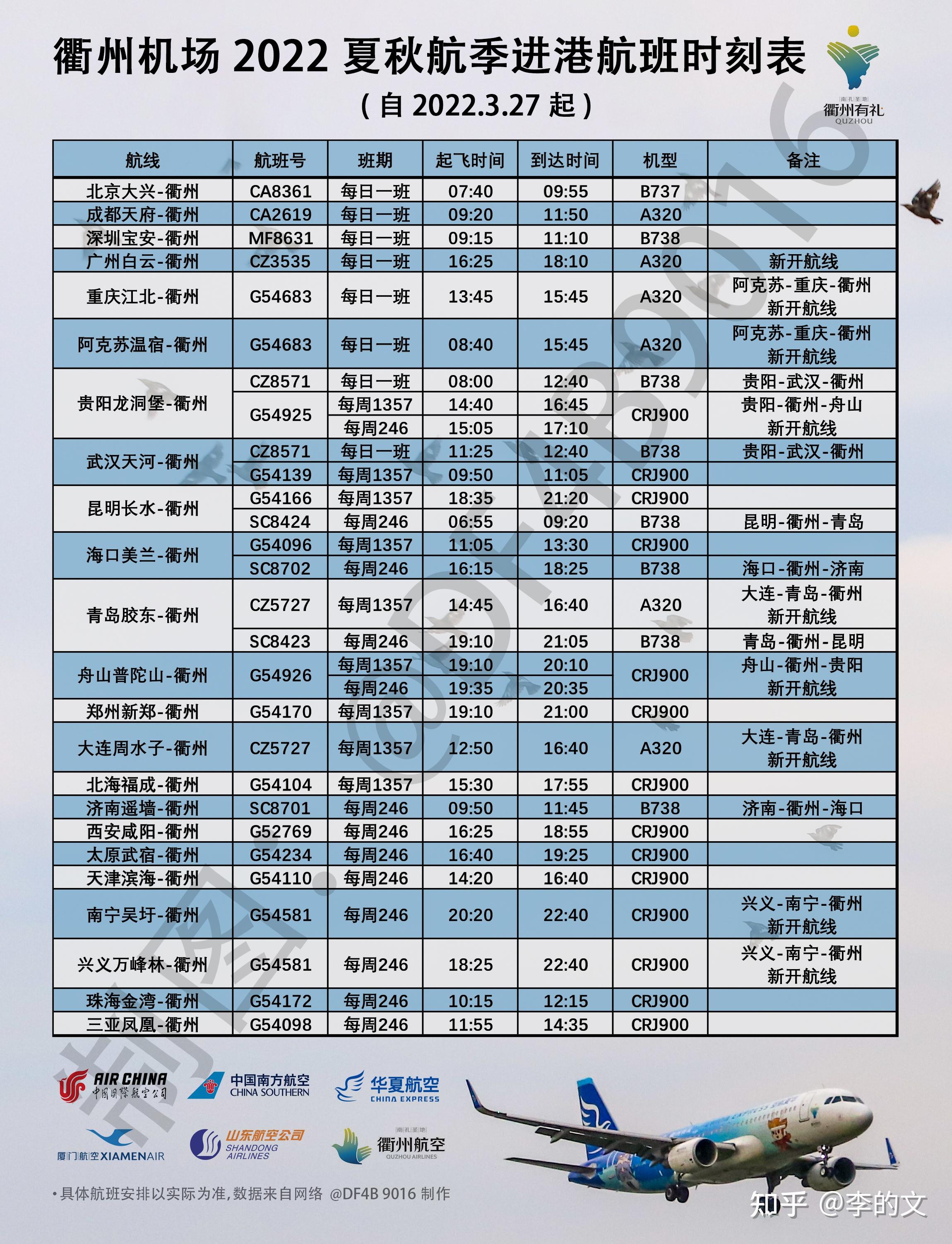 2022夏秋衢州機場換季情況小結