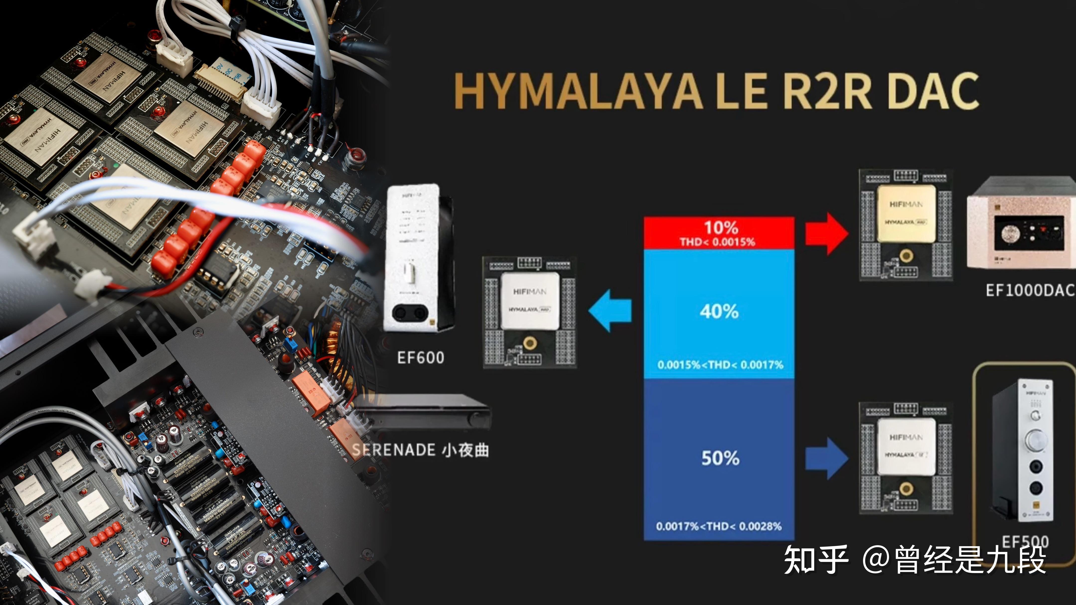 不到3K也能R2R？站起来的男人HIFIMAN EF500全功能解码耳放评测 - 知乎