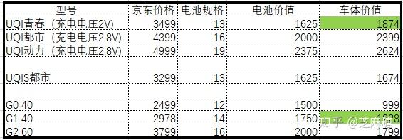 购买电动车电池客户需求