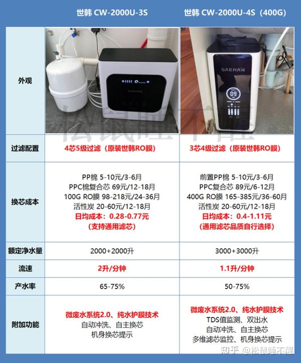 各种净水器价格及图片图片