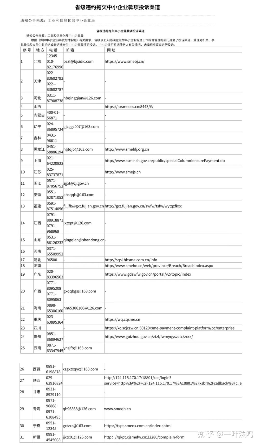 新规解读|保障中小企业款项支付条例(2025修订) - 知乎