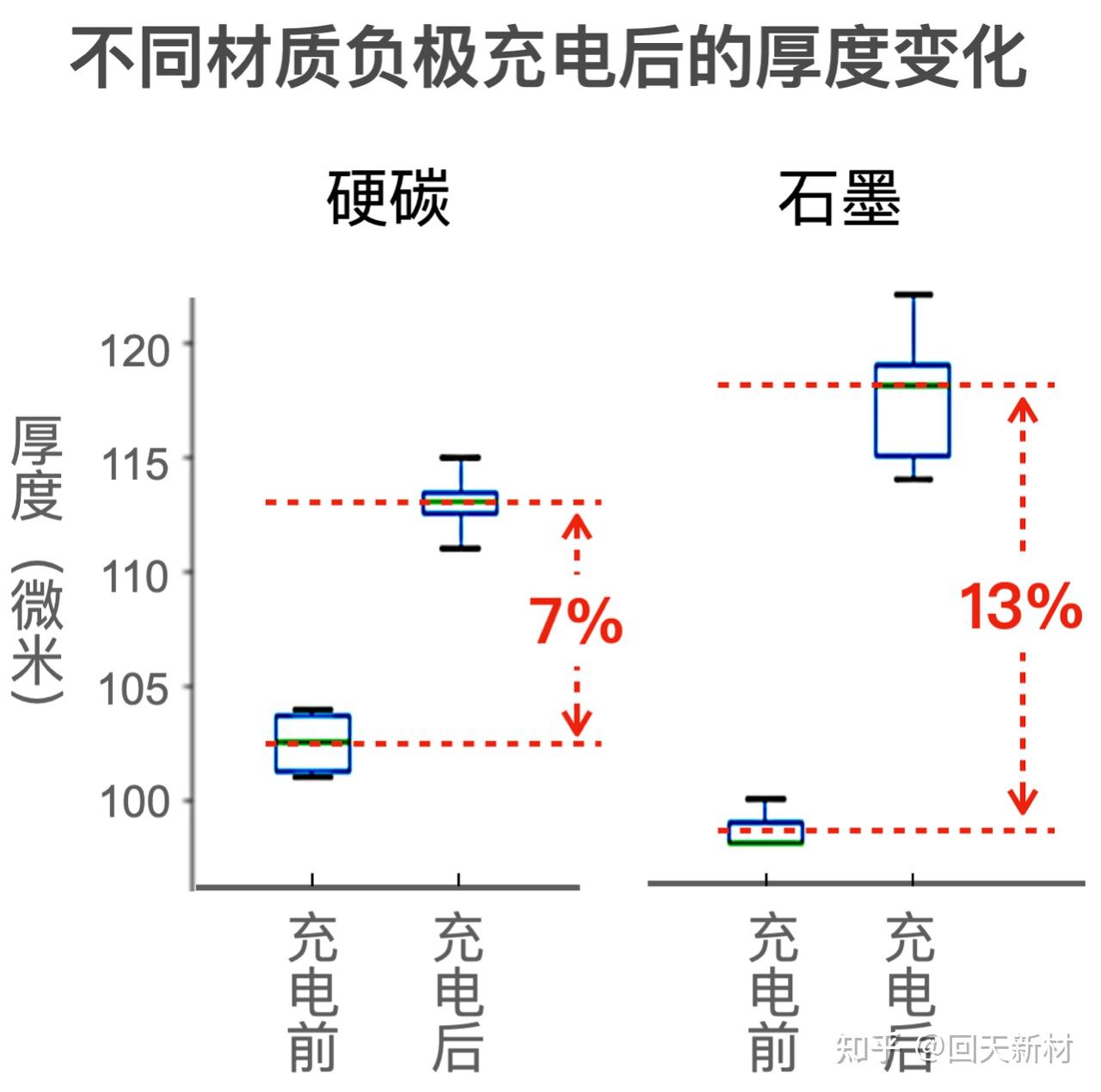 從麒麟到青海湖一文了解硅基負極電池的負極膠