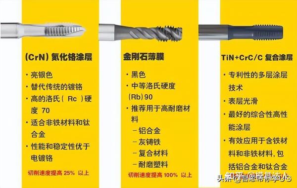 丝锥种类、选择原则、攻丝技巧,这些攻螺纹的知识你了解多少? - 知乎