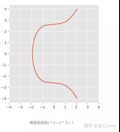 Ed25519ph Algorithm ANFS | ED25519密钥体系 技术一小步 行业发展一大步 - 知乎