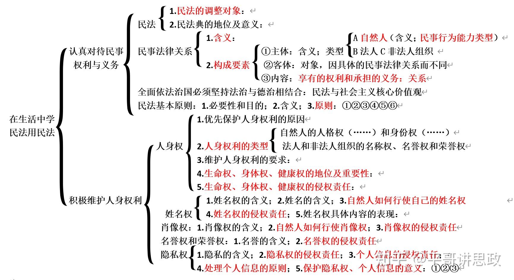 民事权利分类思维导图图片