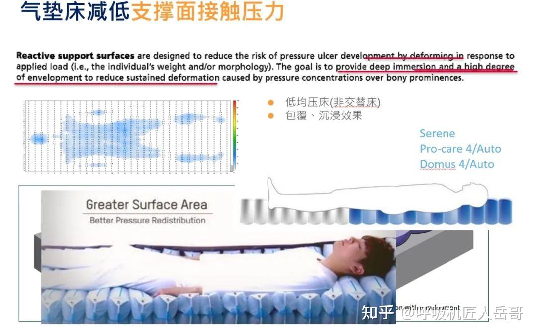 普通氣墊床與防壓瘡氣墊床區別在哪裡