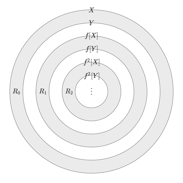 施罗德伯恩斯坦定理(SchröderBernstein Theorem) 知乎
