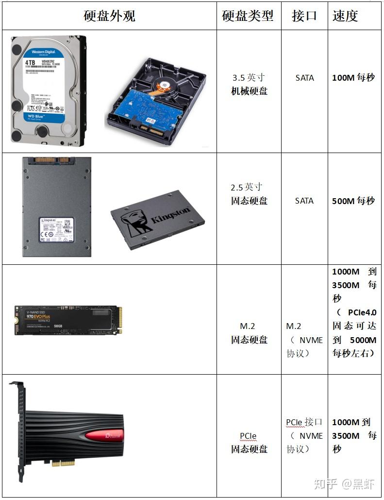 买笔记本电脑怎么选硬盘