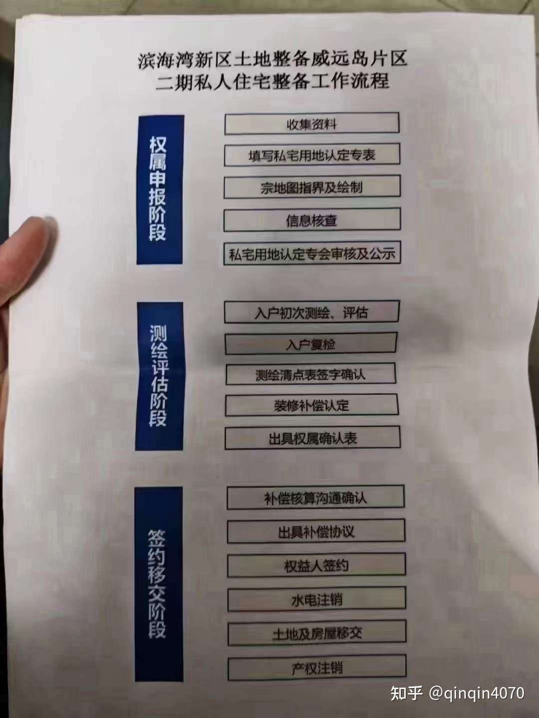 深圳东莞的小产权房统建楼拆迁怎么补偿 - 知乎