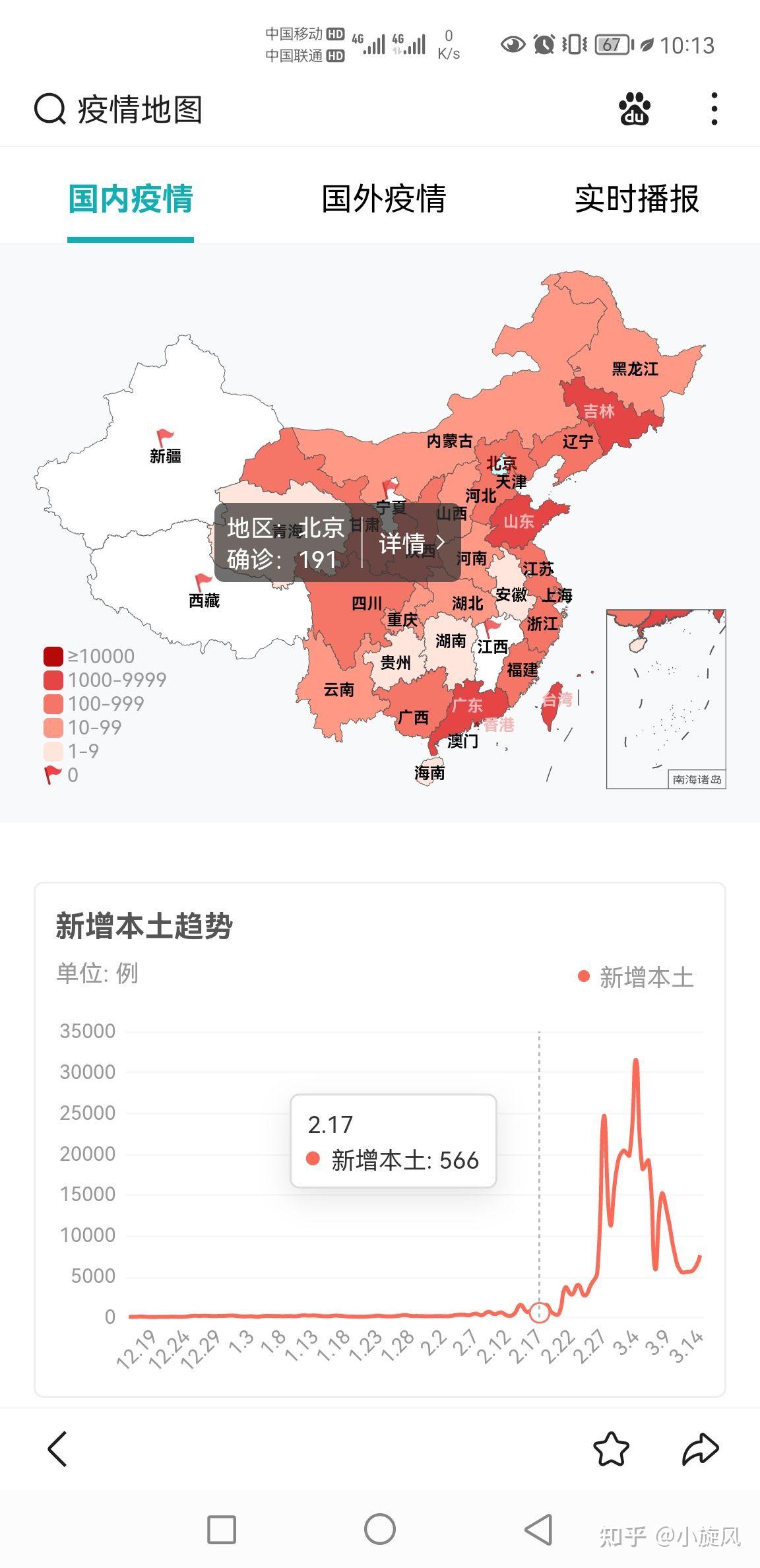 为什么 2022 年 3 月国内会突然爆发了一大波新冠疫情?源头是什么?