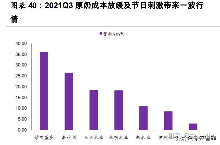 1,2021年食品饮料板块回顾