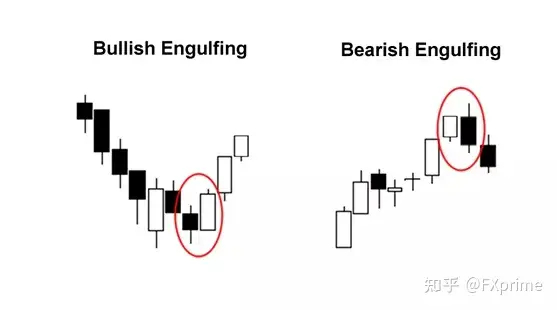 蜡烛图形态之双烛台形态