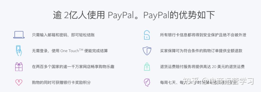 tiktok基金提現paypal註冊最新教程