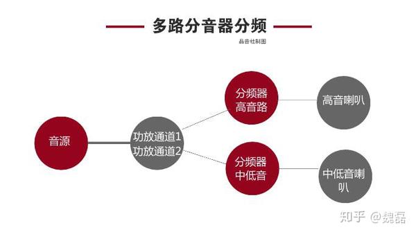 浅谈汽车音响主动分频与被动分频 知乎