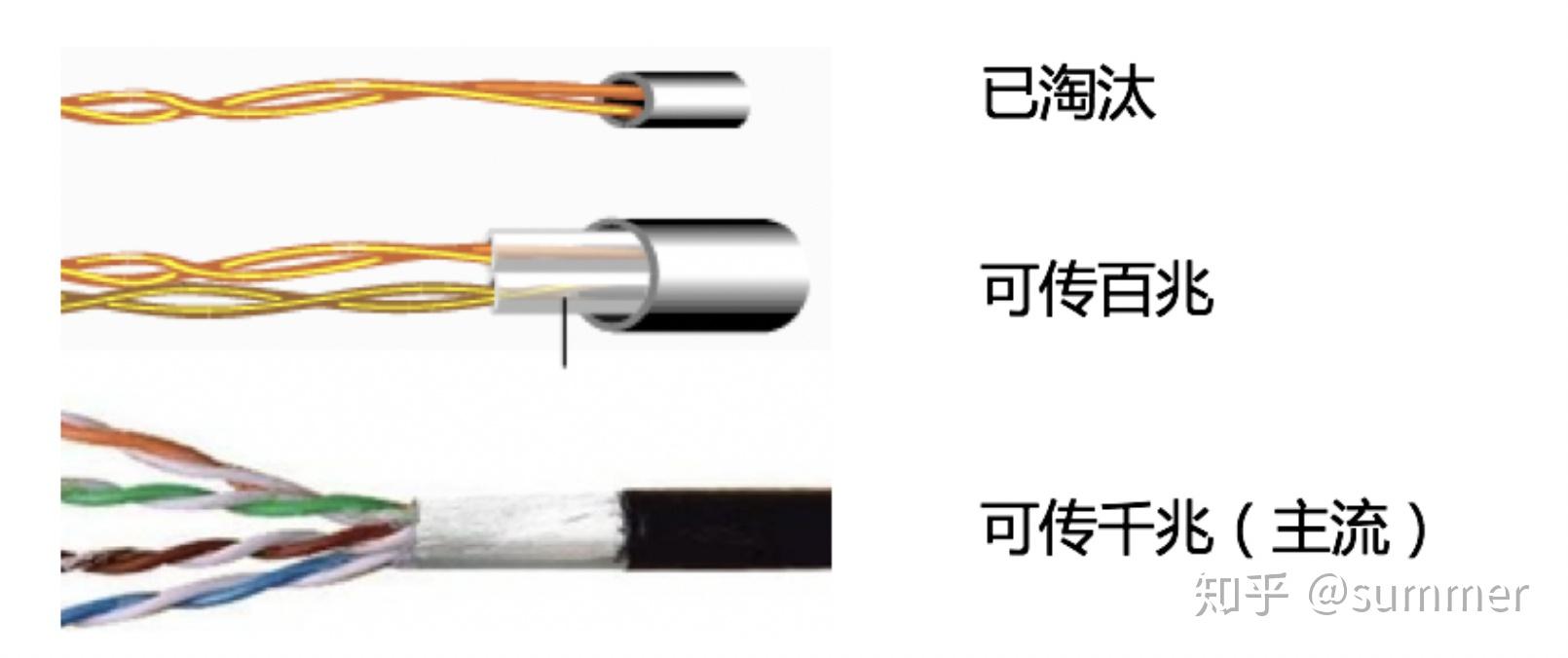 一文搞懂:铜缆、双绞线、光纤 - 知乎