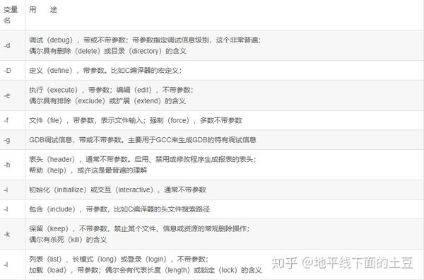 归根溯源通俗易懂之linux基础 知乎