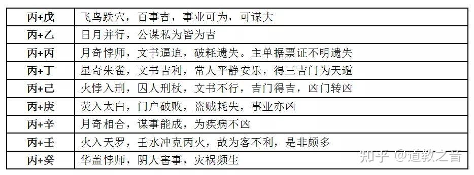 奇门遁甲 | 十干克应的信息象意