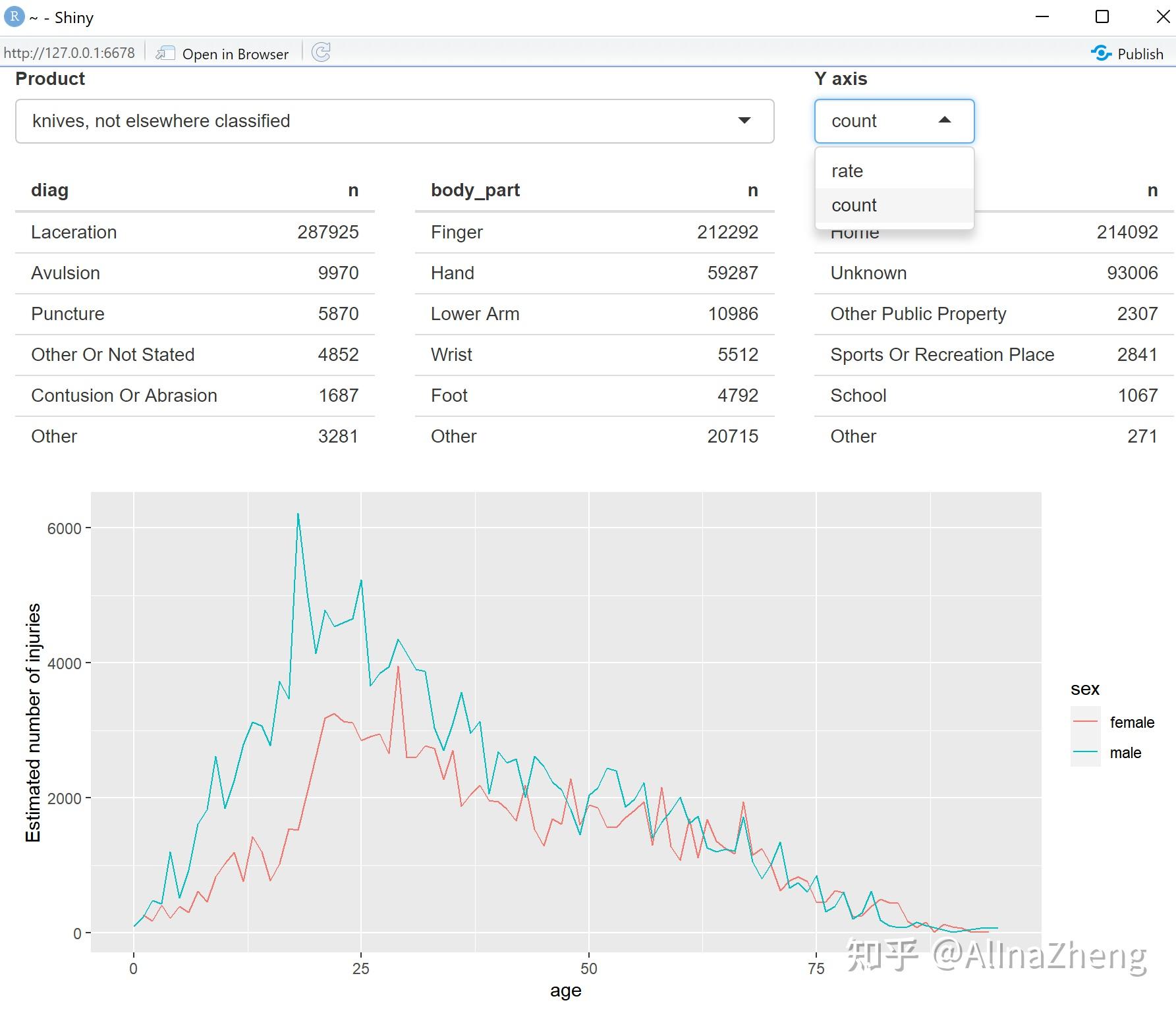 RShiny 4 Case study ER injuries 知乎