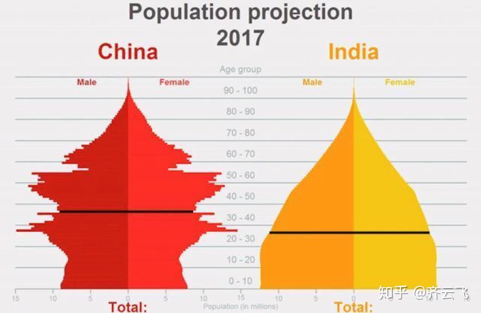 印度人口变化图片